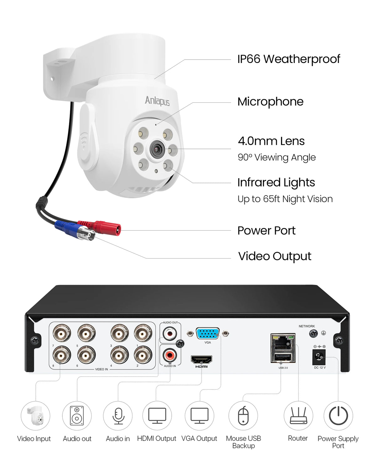 Anlapus 2MP Wired Security Camera System with Audio 8CH 3K Home CCTV DVR 1080P 360°View Pan/Tilt Surveillance Cameras Outdoor Indoor