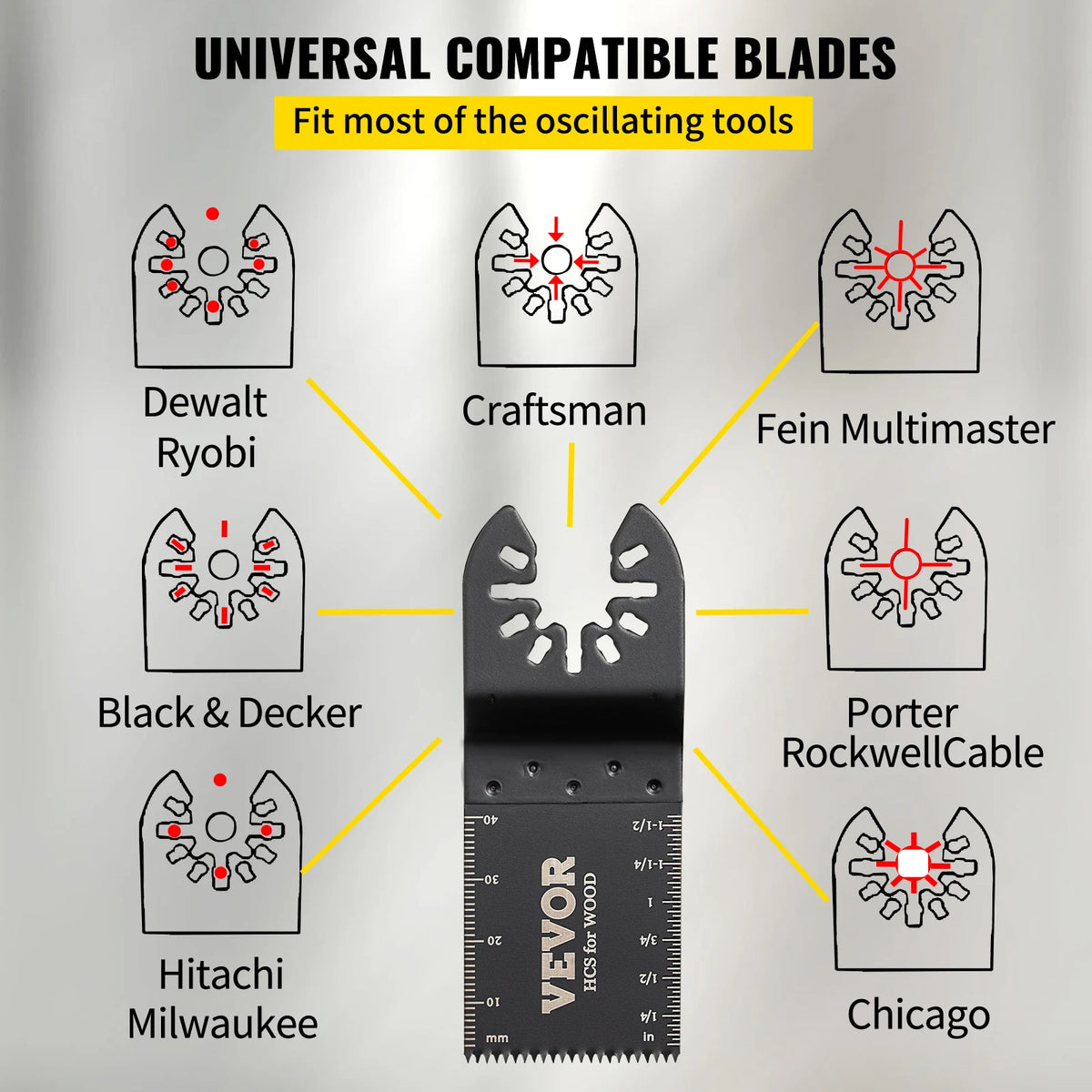 SucceBuy 100PCS Oscillating Saw Blades Quick Release Multitool Blades Kit HCS Tool Blades Cut Cutter for Wood Plastic Metal Nail