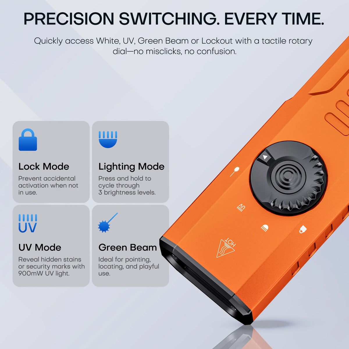 1500 LM Slim Tactical Flashlight  with Green Laser Beam, 3 Light Sources EDC Multi-Functional Rechargeable Torch, High Bright White Light & 365 UV Black Light,
