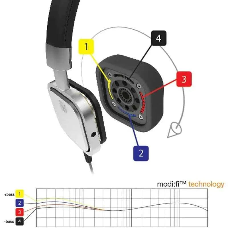 Torque T402V - Headphones with mic Ear Customizable w/ 3.5 mm wired jack