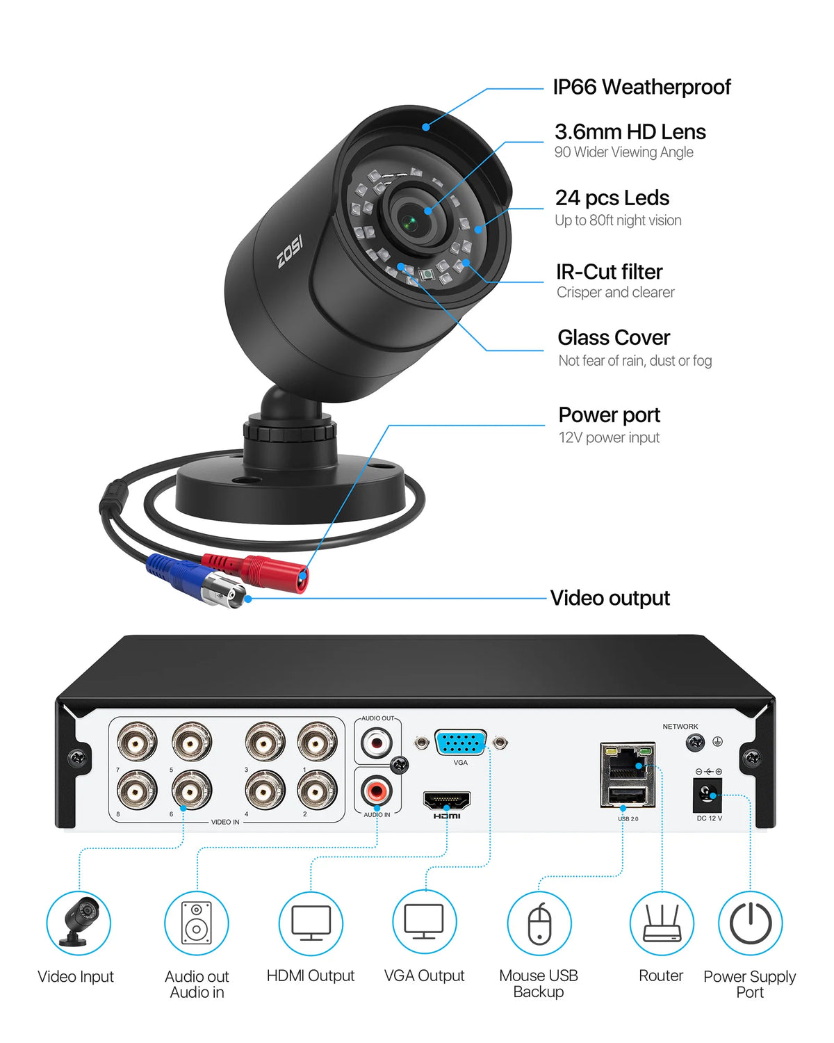 ZOSI 8CH 1080P Security Camera System 4-in-1 H.265+ DVR Outdoor IP66 Waterproof CCTV Cameras with IR Night Vision LEDs Home Surveillance System