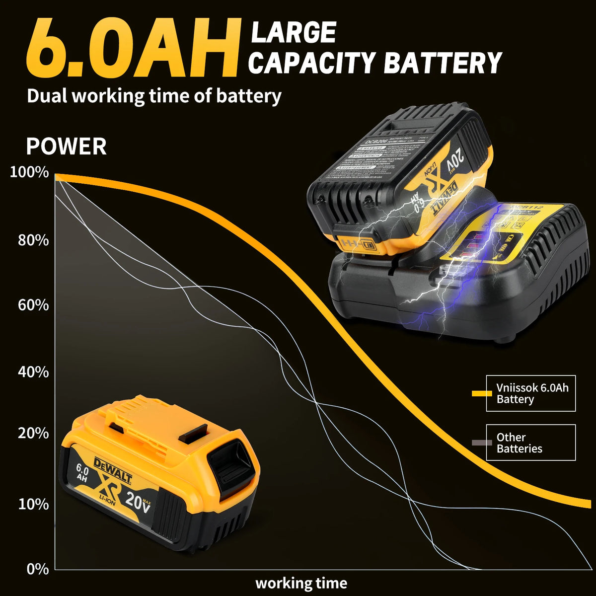 DEWALT DCB206 20V 6.0Ah Lithium Battery,