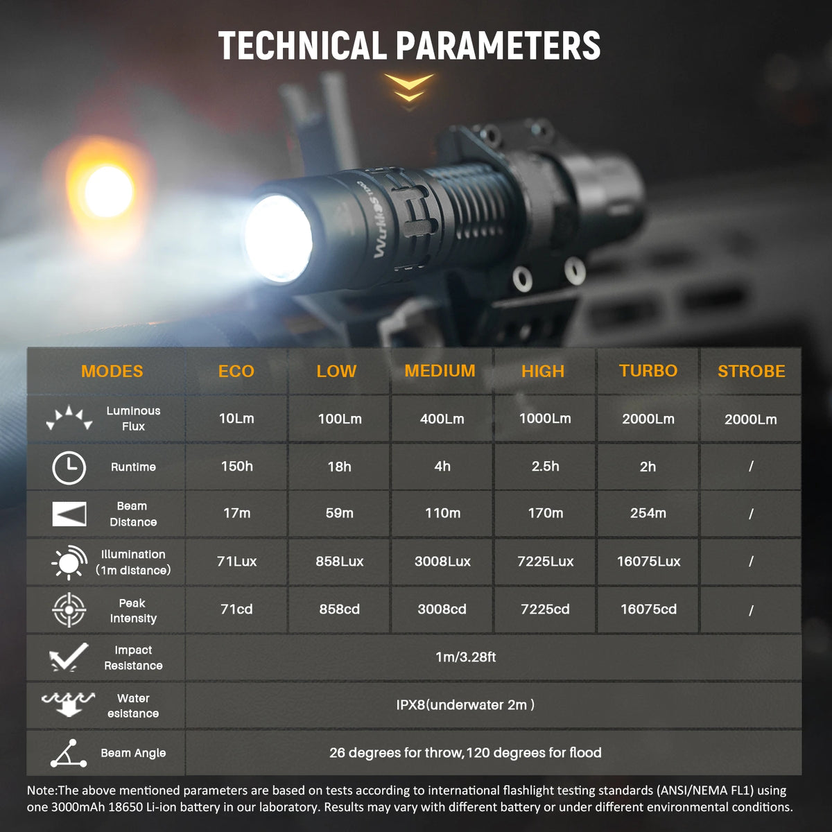 Wurkkos TD02 Compact IPX8 Waterproof Tactical Flashlight 2000LM Rechargable Torch with 6 Modes High-quality LED
